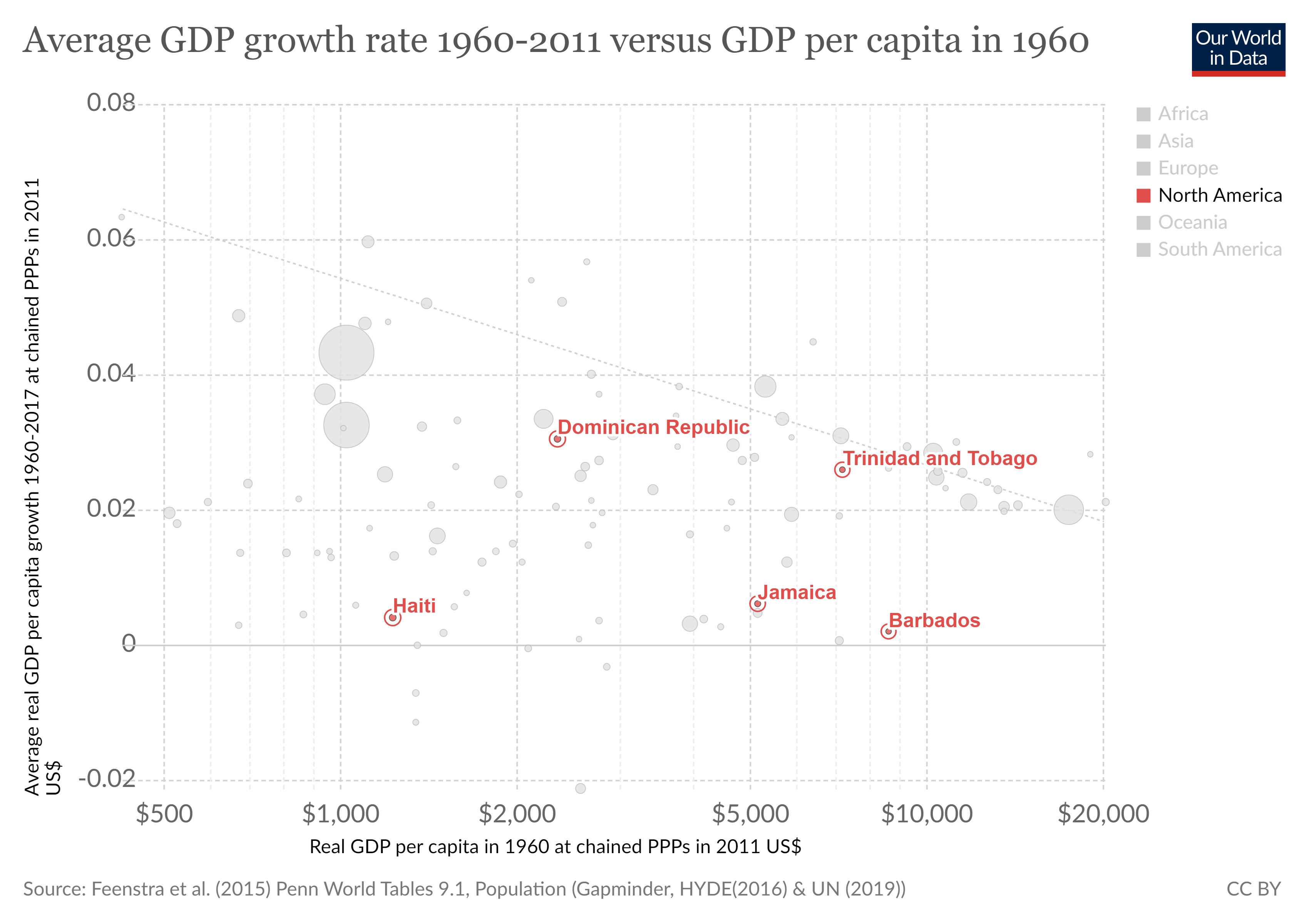 gdp-as-a-measure-of-economic-growth